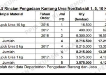 TANGKAP GEROMBOLAN KORUPTOR DI PT. PUSRI PALEMBANG