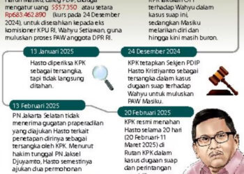 Sekjen PDIP Hasto Kristiyanto Segera Diadili