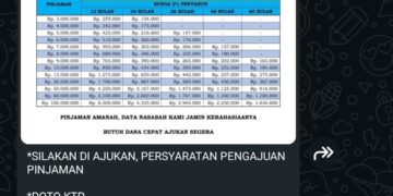 Pernipuan Berkedok Pinjaman Online