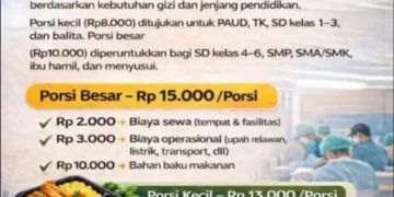 Transparansi Anggaran Program Makan Bergizi Gratis: Kepala SPPG Beberkan Rincian dan Harapan Dukungan Publik