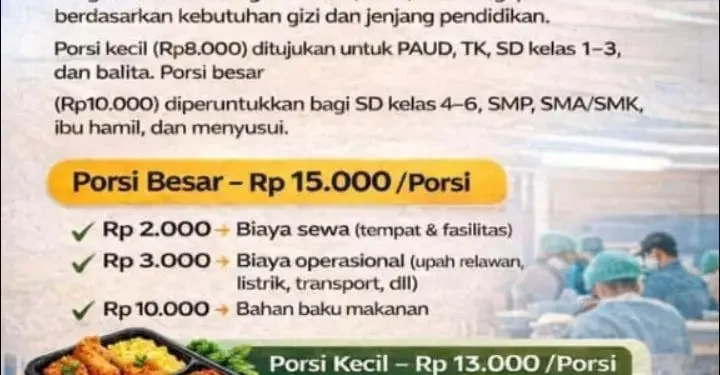 Transparansi Anggaran Program Makan Bergizi Gratis: Kepala SPPG Beberkan Rincian dan Harapan Dukungan Publik